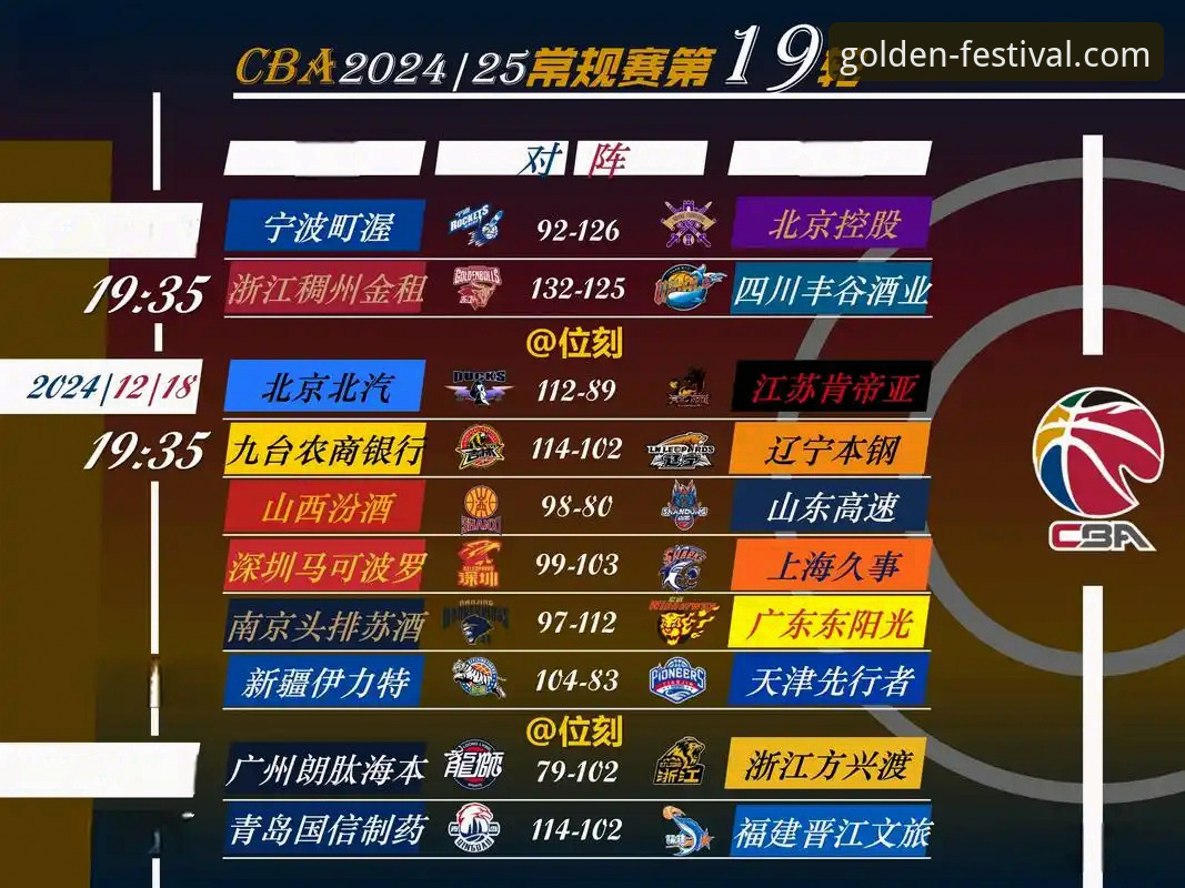 CBA爆冷夜最新动态：皮特森38分弑旧主，北京12分领先遭福建逆转